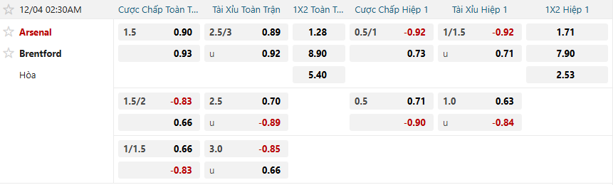 nhan-dinh-soi-keo-arsenal-vs-brentford-luc-02h30-ngay-4-12-2025-2