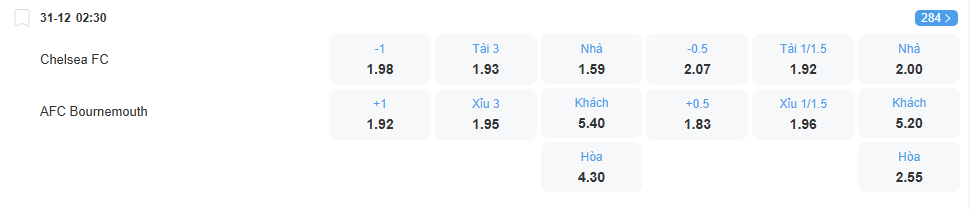 Tỉ lệ kèo Chelsea vs Bournemouth nhan-dinh-soi-keo-chelsea-vs-bournemouth-luc-02h30-ngay-31-12-2025-2