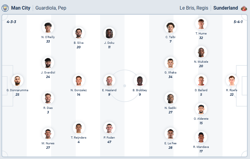 nhan-dinh-soi-keo-manchester-city-vs-sunderland-luc-22h00-ngay-6-12-2025-3