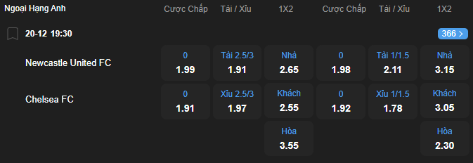Tỷ lệ kèo Newcastle United vs Chelsea nhan-dinh-soi-keo-newcastle-united-vs-chelsea-luc-19h30-ngay-20-12-2025-2