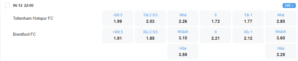 Tỉ lệ kèo Tottenham vs Brentford nhan-dinh-soi-keo-tottenham-vs-brentford-luc-22h00-ngay-6-12-2025-2