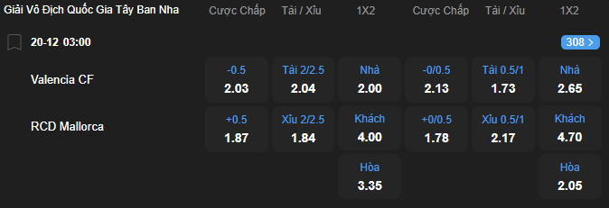 nhan-dinh-soi-keo-valencia-vs-mallorca-luc-03h00-ngay-20-12-2025-2