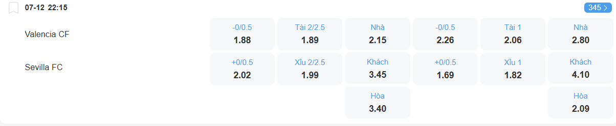 nhan-dinh-soi-keo-valencia-vs-sevilla-luc-22h15-ngay-7-12-2025-2