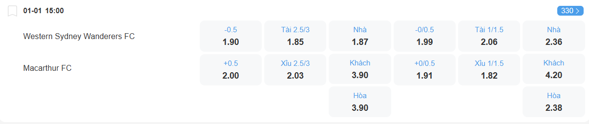 nhan-dinh-soi-keo-western-sydney-vs-macarthur-luc-15h00-ngay-1-1-2026-2