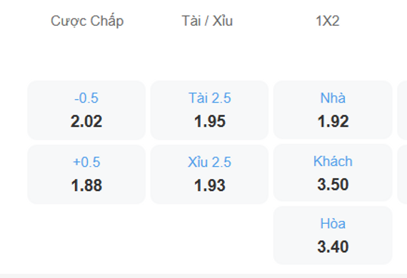 Nhận định soi kèo Sheffield United vs Leicester lúc 00h30 ngày 2/1/2026